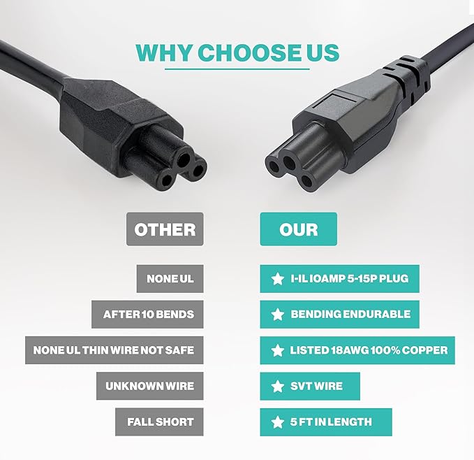 3 Prong AC Laptop Power Cord 5Ft Universal Power Cable 125V for Dell HP LG Lenovo Asus Acer Toshiba Sony LaptopsNotebooks, Monitors, Printers, Scanners NEMA 5-15P to C5 Power Cable