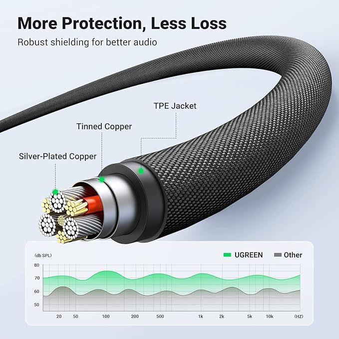 UGREEN 3.5mm Audio Cable Braided 4-Pole Hi-Fi Stereo TRRS Jack Shielded Male to Male AUX Cord Compatible with iPad, Samsung Phones, Tablets, Car Home Stereos, Headphones, Speaker, 3FT