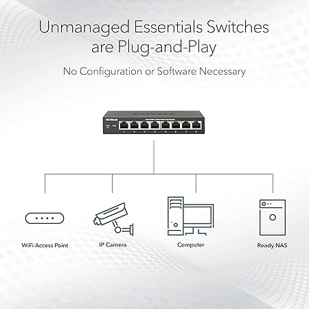 NETGEAR 8-Port PoE Gigabit Ethernet Unmanaged Essentials Switch (GS308PP) - with 8 x PoE 83W, Desktop or Wall Mount
