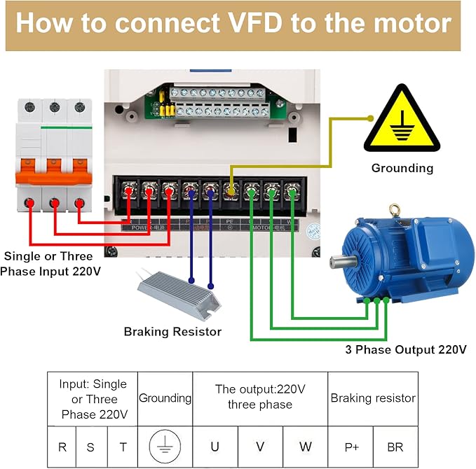 MOLLOM VFD 220V 7.5KW 32A 10HP Single or Three Phase Input to 3 Phase 0-3000 Hz Output Variable Frequency Drive Control Inverter for Spindle Motor CNC Speed Control