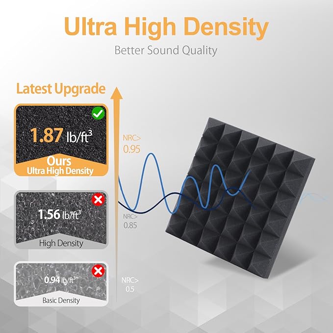 6 Pack Acoustic Foam Panels