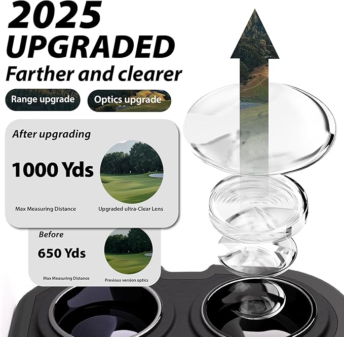 Gogogo Sport Vpro GS03 Laser GolfHunting Rangefinder, 10001200 Yards Laser Range Finder with 6X Magnification Ultra-Clear View, Lightweight, Slope, Pin-Seeker Flag-Lock Vibration