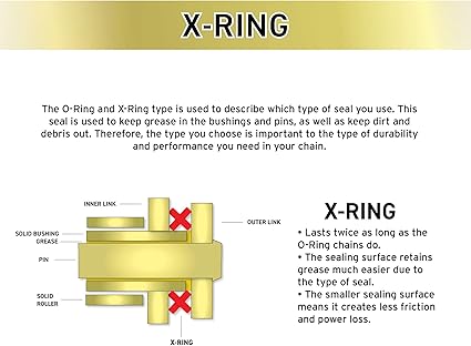 NICHE Gold 530 X-Ring Chain 114 Links With Connecting Master Link