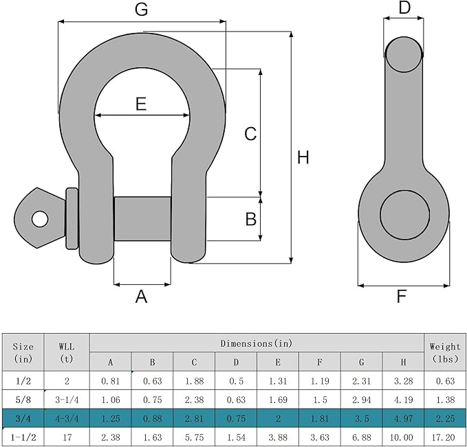 Leero 3/4" D Ring Shackles, 4.75 tons (10,472lbs) Working Load Limit, Clevis Shackle with 7/8" Alloy Screw Pin, Heavy Duty Shackles for Towing, Terrain Vehicle, Jeep, Trailer, Blue (4 Pack)