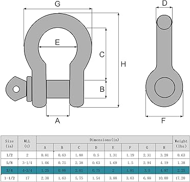 Leero 34" D Ring Shackles, 4.75 tons (10,472lbs) Working Load Limit, Clevis Shackle with 78" Alloy Screw Pin, Heavy Duty Shackles for Towing, Terrain Vehicle, Jeep, Trailer, Blue (2 Pack)