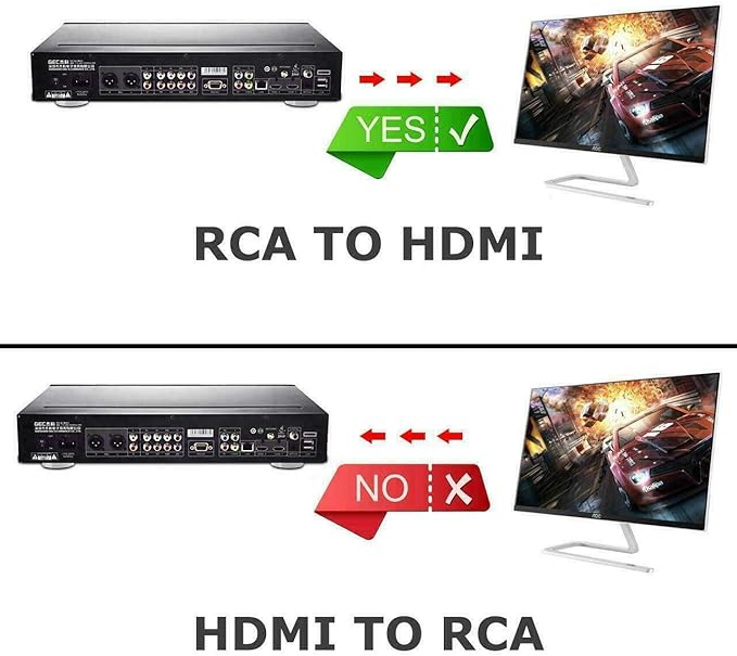 BDM AV to HDMI Converter, RCA to HDMI, 1080P Mini RCA Composite CVBS Video Audio Converter Adapter Support PALNTSC for TVPC PS3 STBXbox VHSVCRBlue-Ray DVD Players - Black