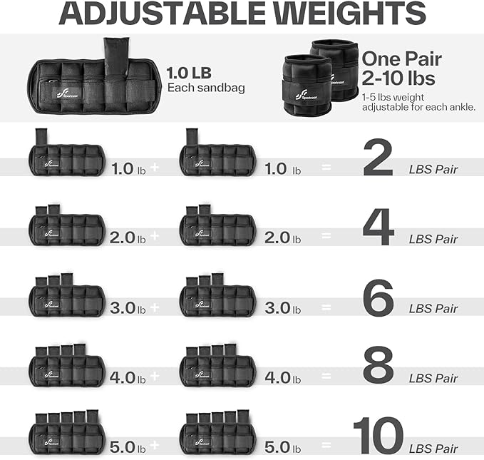Sportneer Adjustable Ankle Weights Leg Weight Straps for Women Men, Weighted Ankle Weights Set for Gym,Fitness, Workout,Walking, Jogging,1-5 lbs Each Ankle, Pair Ankle Weight
