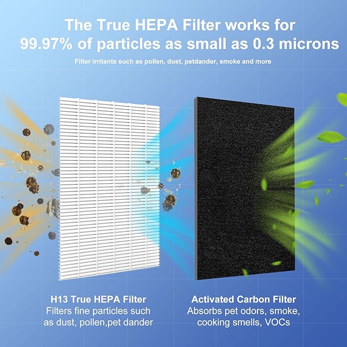 3-Pack Classic 500/600 Series HEPA Filter Replacement Compatible with Blueair Classic 500/600 Series Air Cleaner Purifiers 501 503 505 510 550E 555EB 601 603 605 650E Particle Filter