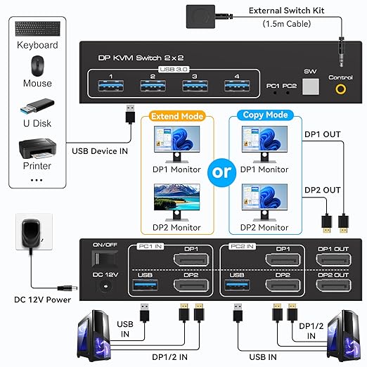 Displayport KVM Switch 2 Monitors 2 Computers 8K 60Hz 4K 120Hz Dual Monitor USB 3.0 KVM Switches for 4 USB Devices, Wired Extension Button,12V DC Adapter and USB3.0 Cables