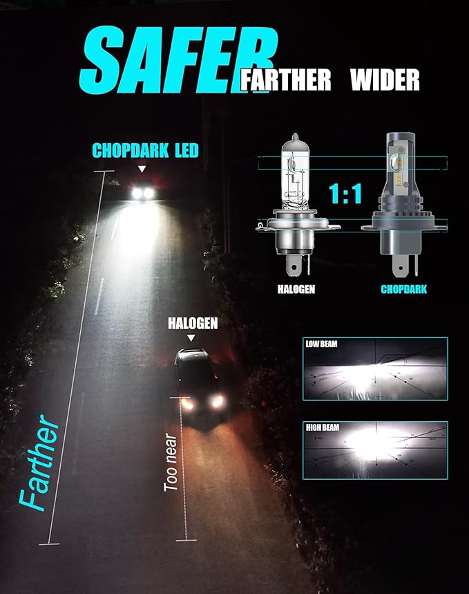 H19 H4 9003 HB2 HS1 LED Bulbs Fog Lamp 12V 24V 20000Lm Bright 30W 6500K Fanless EMC Plug and Play for Cars Motorcycles Trucks 2pcs