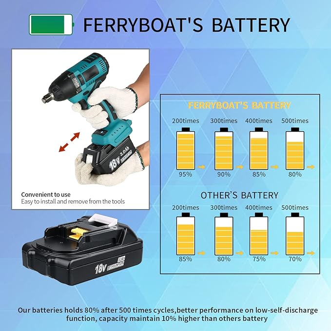 1 Pack 3.0Ah BL1815 Battery Replacement for Makita 18V Battery Lithium ion BL1830B BL1815N BL1820 BL1820B BL1830 BL1840 BL1840B BL1850 BL1840B BL1860 BL1840B