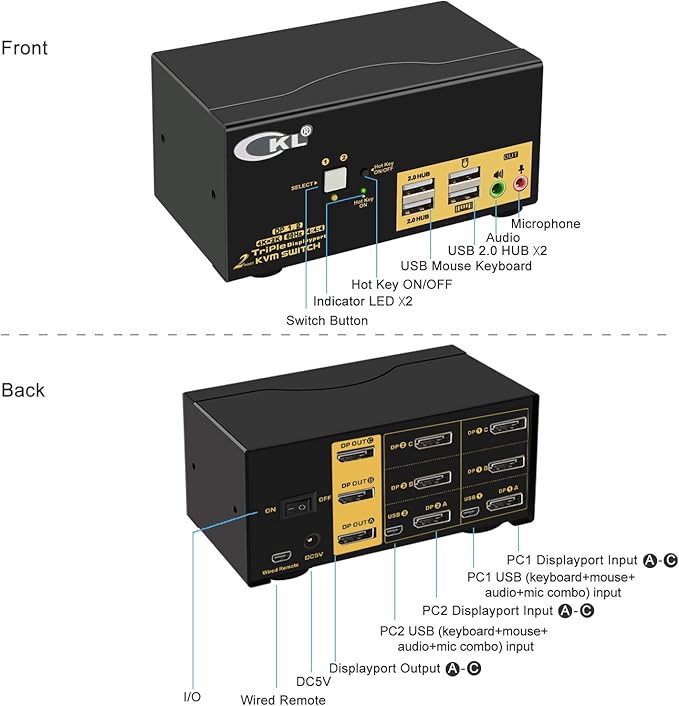 CKL 2 Port KVM Switch Triple Monitor DisplayPort 4K 60Hz, 2 Computers x 3 Monitors KVM Switch with Audio and USB 2.0 HUBS DP 1.2 623DP