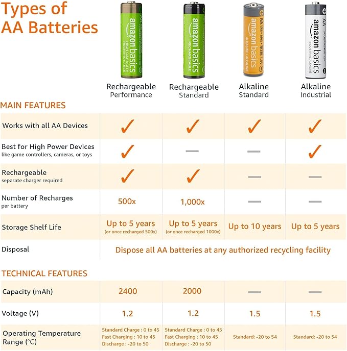 Basics 8-Pack AA Alkaline High-Performance Batteries, 1.5 Volt, 10-Year Shelf Life