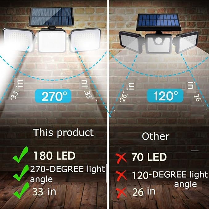 CRONAX Solar Outdoor Lamp, Solar Lamp 180ledip65 Waterproof Motion Sensor, Human Body Infrared 3 Head Induction Floodlight Outdoor Garden Landscape Lighting Wall Lamp