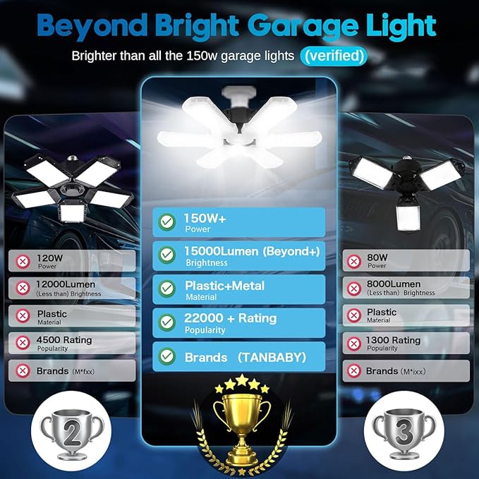 TANBABY Upgrade LED Garage Light, 150W Deformable Ceiling LED Shop Light, 15000LM E26E27 Garage Lighting with 61 Adjustable Panels Garage Bulb for Basement (1pack)