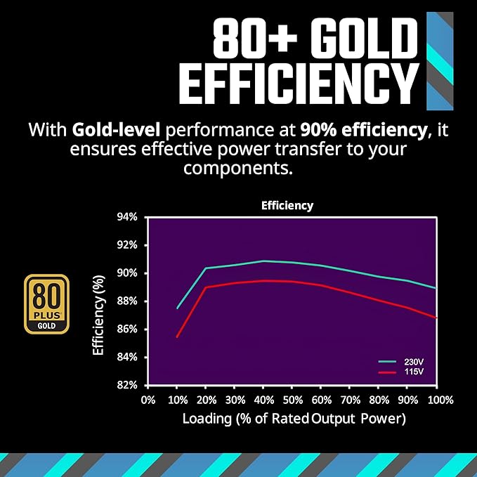Cooler Master MWE Gold 850 V2 Full Modular, 850W, 80 Gold Efficiency, 2 EPS Connectors, 120mm HDB Fan, Semi-fanless Operation, 5 Year Warranty