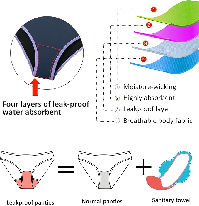 Beautikini Period Swimwear - One Piece Bathing Suit Menstrual Leakproof Swimsuit for Teen Girls and Women