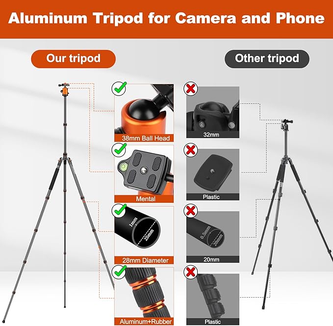 8085 inches Heavy Duty Tripod for Camera and Phone, 85" Camera Monopod Tripods, DSLR Binoculars Spotting Scope Camcorders Video Tripod Stand, 360 Degree Ball Head, 35 lbs Loads