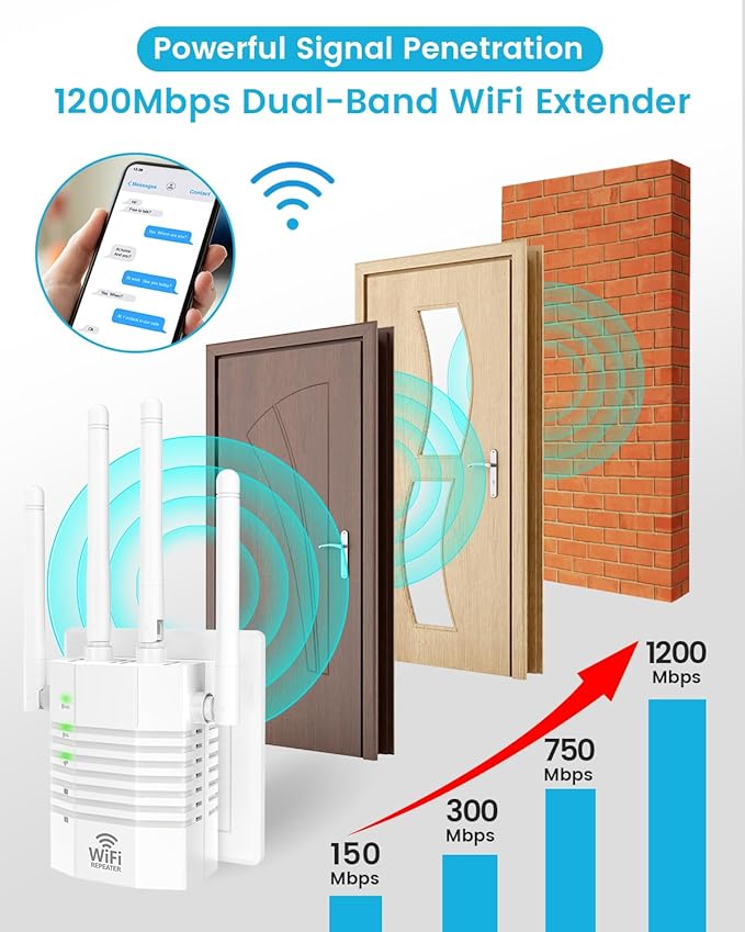 WiFi Extender Internet Booster, 12880 Sq.ft Long Range Repeater Wireless Routers Amplifier, 1200Mbps Dual Band WiFi Extenders Signal Booster for Home, Support More Network Devices at Home