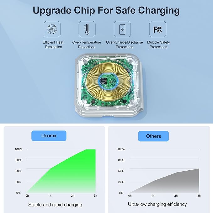 UCOMX 3 in 1 Charging Station for Multple Devices,Foldable 3 in 1 Wireless Charger for Travel,Nano Wireless Charging Station for iPhone16 15 14 13 12 Pro MaxWatch 10 9 8 7 6 5 4 3 UltraAirPod Pro