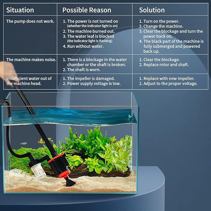 Electric Aquarium Gravel Cleaner, 5 in 1 Automatic Tank Cleaning Tool Set,Removable Vacuum Water Changer Sand Algae Cleaner Washer Filter Siphon,Algae Water Remover for TurtleBetta Fish Tank