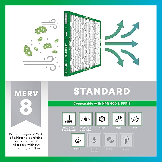 Filterbuy 14x30x1 Air Filter MERV 8 Dust Defense (2-Pack), Pleated HVAC AC Furnace Air Filters Replacement (Actual Size: 13.69 x 29.69 x 0.75 Inches)