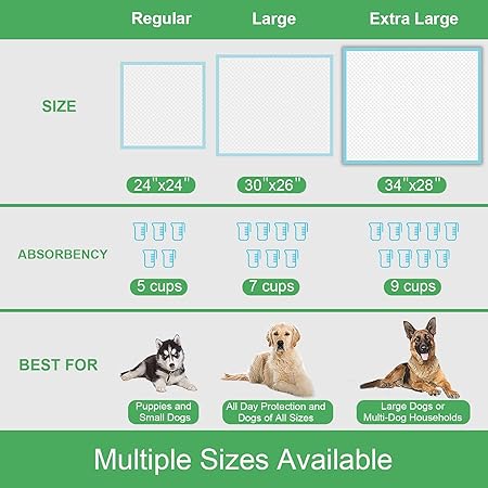 XLarge Dog Pads 28"x34", Puppy Pads for Potty Training, Heavy Absorbency Pee Pads for Dogs, Dog Potty Pads for Pups, Kittens, Rabbits, Quick Drying No Leaking Pet Pads for Housetraining