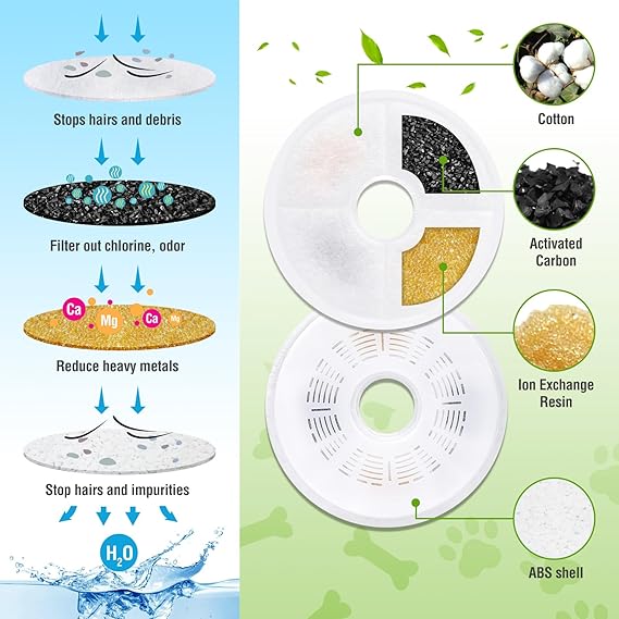 6 Pack Replacement Filters for 3L Flower Water Dispenser, GISOFIK Cat Water Fountain Filters, Triple Action Water Fountain Filters, Pet Fountain Filter, Replacement Cat Drinking Fountain Filters