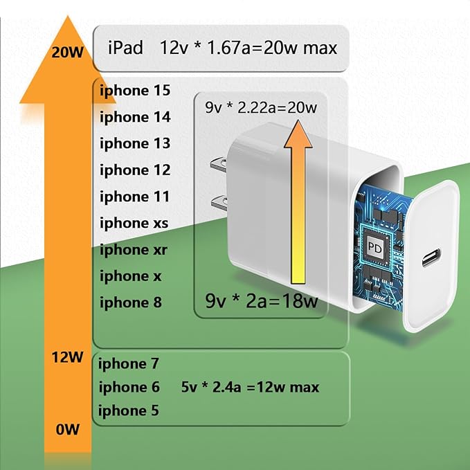 USB C Fast Charging Block for Apple Watch iWatch iPhone iPad, 20W Type C Wall Charger Plug Cube for iPhone 1615 Charger Fast Charging Cube 1 Pack White