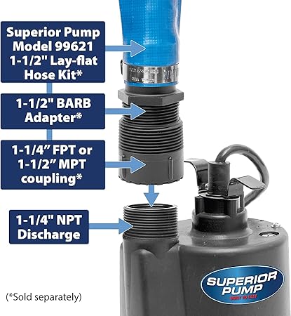 Superior Pump 91250 1800GPH Thermoplastic Submersible Utility Pump with 10-Foot Cord, 14 HP