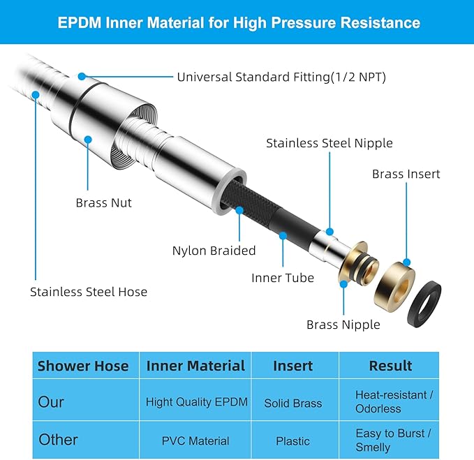 Hibbent All Metal Shower Hose 90 inch (7.5 ft) Bathroom Handheld Shower Head Hose 2.3 meters Extension Replacement Part with Brass Fittings Made of Stainless Steel -Polished Chrome Finish
