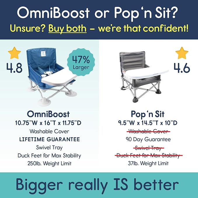 hiccapop OmniBoost Travel Booster Seat with Tray for Baby, Dining Table, Camping, Beach, Grandmas Folding Portable Tip-Free Design Straps to Kitchen Chairs