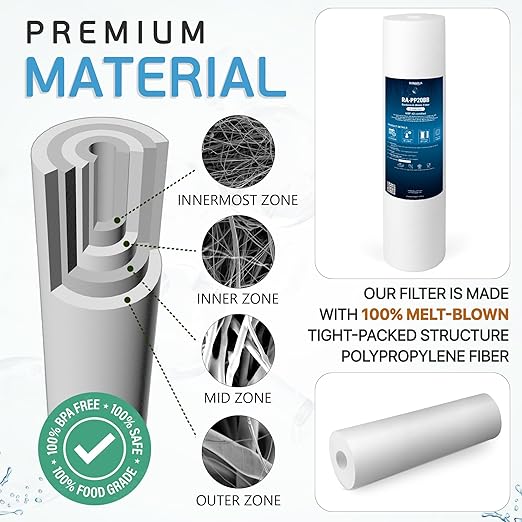 Ronaqua 20" x 4.5" Big Sediment Replacement Water Filter Cartridge, 5 Micron, NSF Certified, for Whole House, Compatible with 155358-43, 2PP20BB1M, AP810-2, FPMB-BB5-20, P5-20BB, SDC-45-2005, 2 Pack