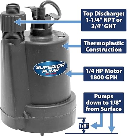 Superior Pump 91250 1800GPH Thermoplastic Submersible Utility Pump with 10-Foot Cord, 14 HP