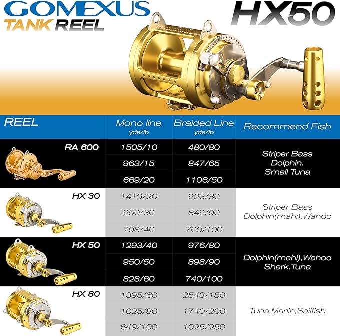 GOMEXUS Trolling Reel,Conventional Reels Saltwater for Tuna Sailfish Swordfish Deep Sea Fishing Reel