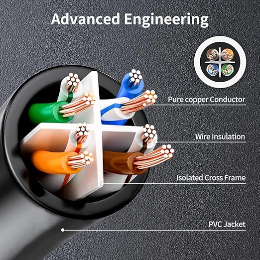 90 Degree Cat 6 Ethernet Cable Upward Angle 3.3FT RJ45 Network Patch Cord DownUpRightLeft Angle LAN Connection Cable for Router, Modem, PC, Computer, Laptop, and Smart TV, Black