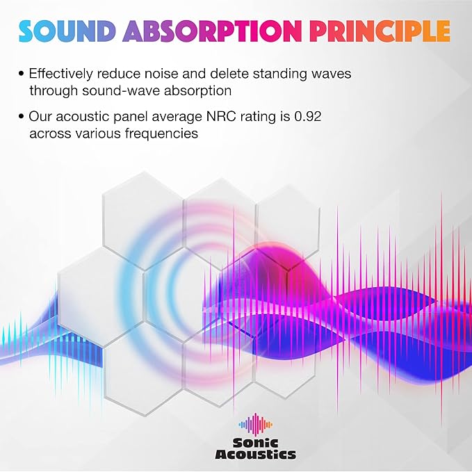 Sonic Acoustics Self-Adhesive 12 Pack Hexagon Acoustic Panels, High Density Sound Absorbing Panels Soundproof Insulation Beveled Edge Studio Treatment Tiles (White)