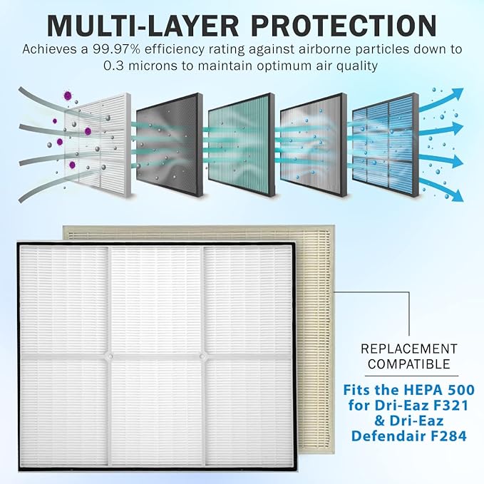 Dri-Eaz F321 Compatible Primary Filter for F284 Dri-Eaz Defendair or Similar HEPA 500 Air Scrubber 16X19X2