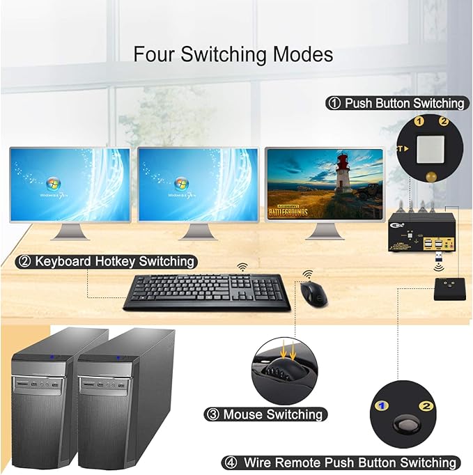 CKL 2 Port KVM Switch Triple Monitor DisplayPort 4K 60Hz, 2 Computers x 3 Monitors KVM Switch with Audio and USB 2.0 HUBS DP 1.2 623DP