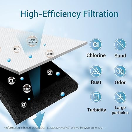 Filterlogic ADQ73613401 Refrigerator Water Filter, Replacement for LG LT800P, LT800PC, ADQ736134, ADQ73613402, LSXS26326S, LSXS26366S, LMXS30776S, LSXS26366D, LMXC23746S, 46-9490, 469490, Pack of 2