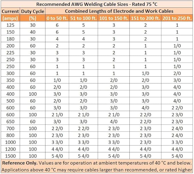 WeldingCity 50-ft 1-AWG USA-made Heavy Duty Welding Cable Highly Flexible Durable EPDM Rubber Jacket 600V -50C-105C Black