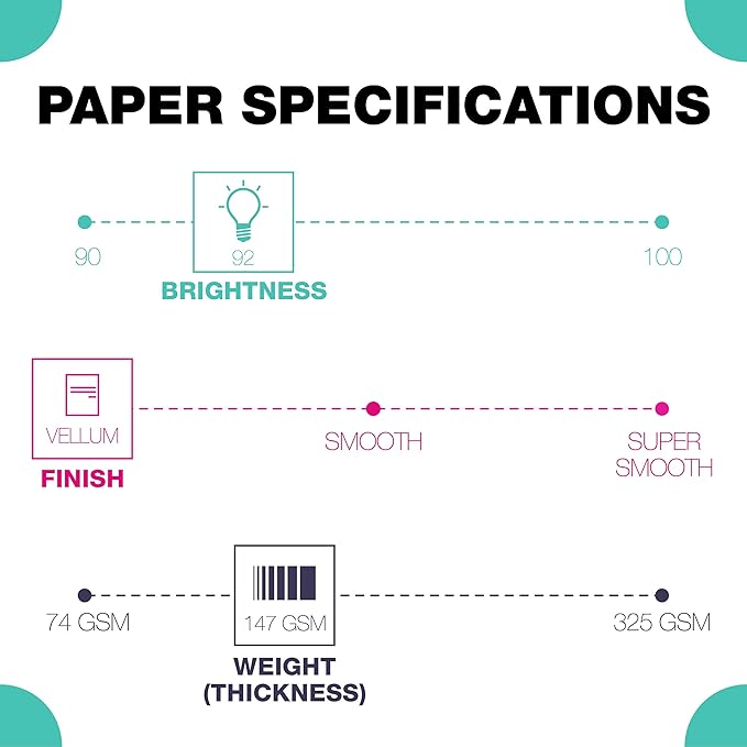 Springhill White 11a x 17a Cardstock Paper, 67lb Vellum Bristol, 147gsm, 250 Sheets (1 Ream) a Premium Lightweight Cardstock, Vellum Printer Paper with Textured Finish a 016004R