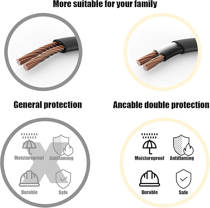 Ancable - Right angle TV power cable, pack of 2 units of 6 feet 18 AWG 90 degrees in angle of 2 L-shaped slots C7 for Samsung Philips, Toshiba, LG, Sony, Sharp,