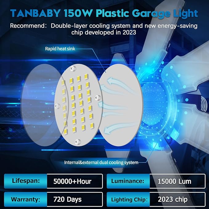 TANBABY Upgrade LED Garage Light, 150W Deformable Ceiling LED Shop Light, 15000LM E26E27 Garage Lighting with 61 Adjustable Panels Garage Bulb for Basement (1pack)