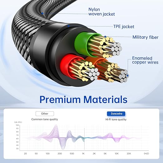 Syncwire Headphone Splitter, Nylon-Braided Extension Cable Audio Stereo Y Splitter (Hi-Fi Sound), 3.5mm Male To 2 Ports 3.5mm Female Headset Splitter for Phone, PS4, Switch, Tablets More