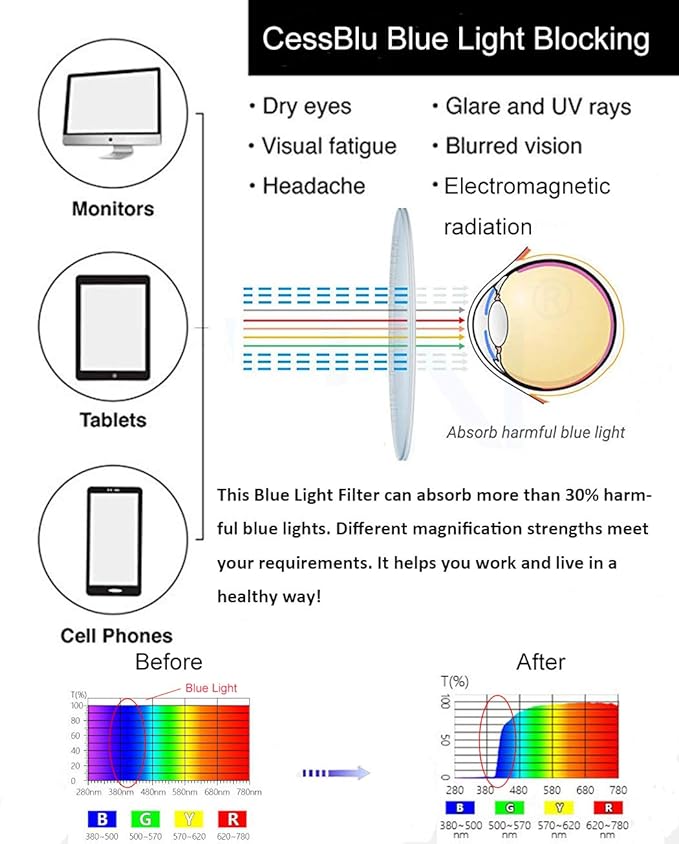 CessBlu Blue Light Filter Computer Reading Glasses for Women