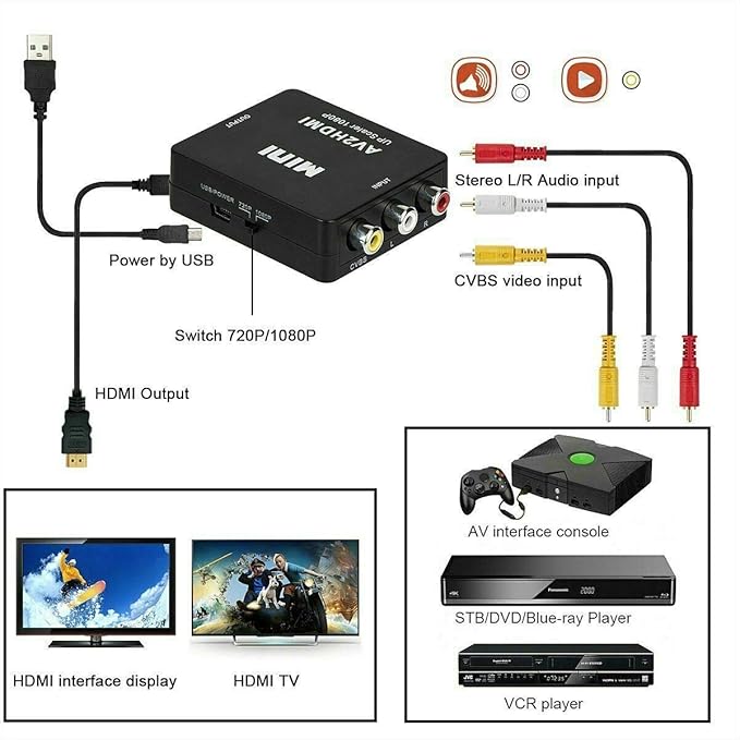 BDM AV to HDMI Converter, RCA to HDMI, 1080P Mini RCA Composite CVBS Video Audio Converter Adapter Support PALNTSC for TVPC PS3 STBXbox VHSVCRBlue-Ray DVD Players - Black