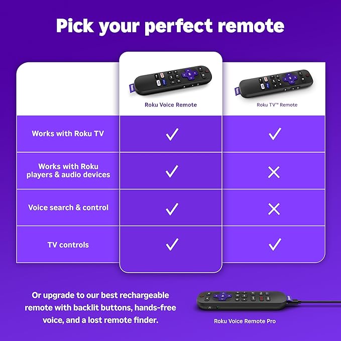 Roku Voice Remote Replacement TV Remote Control with Voice Control, Simple Setup, Pre-Set App Shortcuts - Compatible with Roku TV, Players, Audio Devices