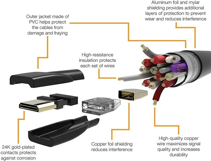 Basics High Speed Mini HDMI (Source) to HDMI (Display) Cable, 1.8 m, Black