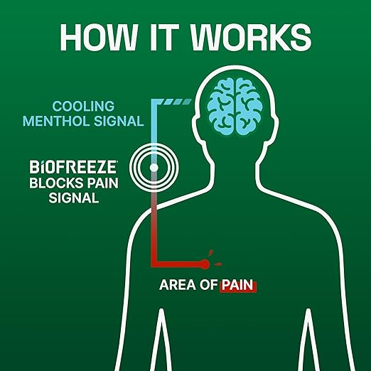 Biofreeze Pain Relieving Patches, for Back, Neck, Knee Pain, Sore Muscle Relief, 8 Hour Pain Relief, Pharmacist Recommended, FSA Eligible, 5 Biofreeze Menthol Patches
